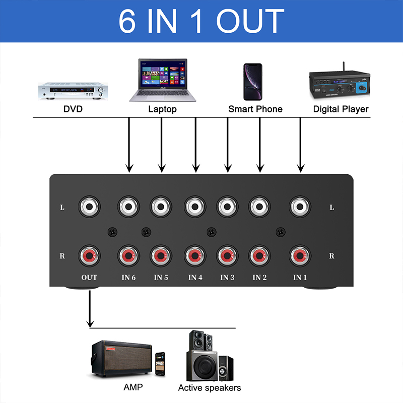 6 ทิศทาง Audio Switcher ตัวเลื - Musical Instrument Vector บทวิจารณ์และราคา