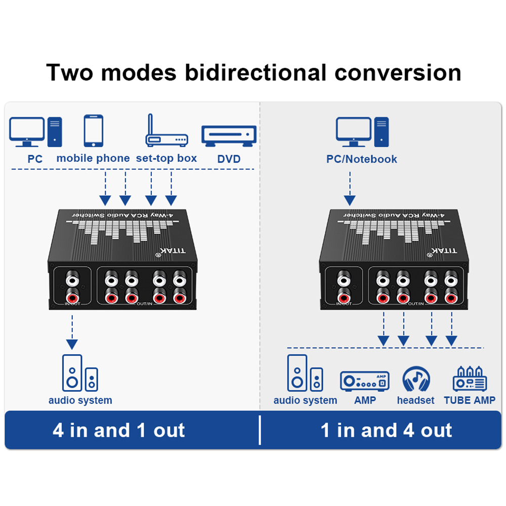 4 Way Bi-Directional RCA สเตอร - Musical Instrument Vector บทวิจารณ์และราคา
